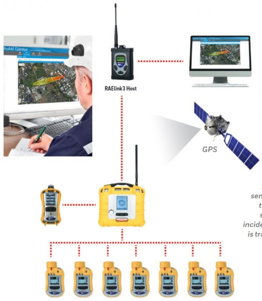 AreaRAE Plus Monitor PGM-6520