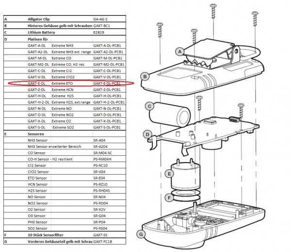 GAXT-S-DL-PCB1 Platine für Gaswarngerät Extreme SO2