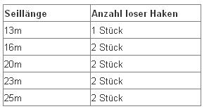 horizontale-anschlagseinrichtung-tabelle