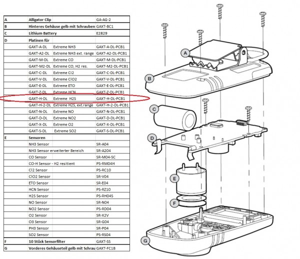 GAXT-H-DL-PCB1 Platine für Gaswarngerät Extreme H2S