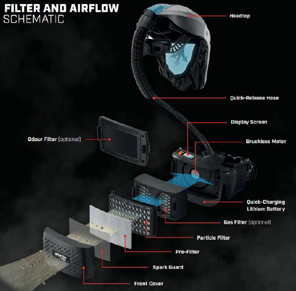 Gebläseatemschutz-Komplettset North Vanguard G4