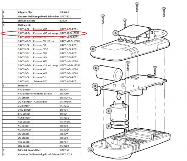 GAXT-A2-DL-PCB1 Platine für Gaswarngerät Extreme NH3 erweiterter Messbereich
