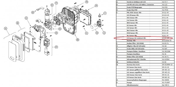 SR-M2-4R CO Sensor H2 resitstent für Gaswarngerät BW Ultra