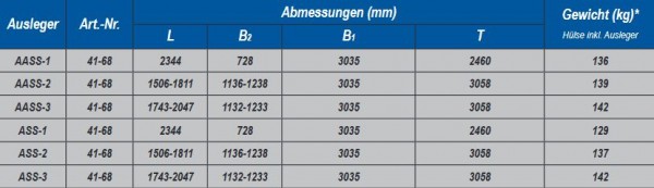 Ikar Gegengewichthülse